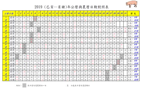 舊曆生日|農曆換算